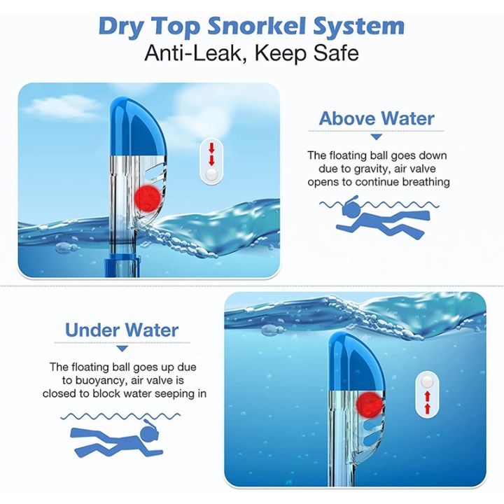 Snorkel%20Mask%20Foldable%20Diving%20Mask%20Set%20with%20Dry%20Top%20System%20and%20Camera%20Mount,%20Anti-Fog%20Professional%20Snorkeling%20Gear%20-%20Image%204