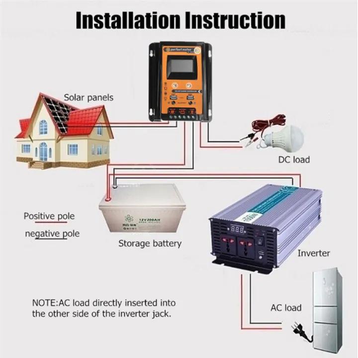 30A%20MPPT%20PWM%20Solar%20Charge%20Controller%2012V%2024V%20Solar%20Panel%20-%20Image%204