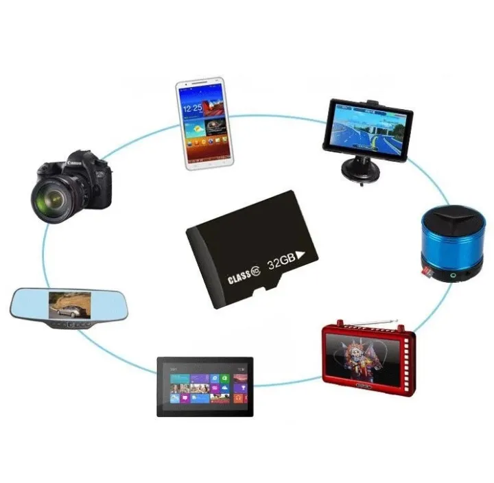 SIM%20card%20custom%20cid%20high%20speed%2032%2064%20128GB%20memory%20card%2064GB%20storage%20suitable%20for%20DVD%20PS%20camera%20-%20Image%205