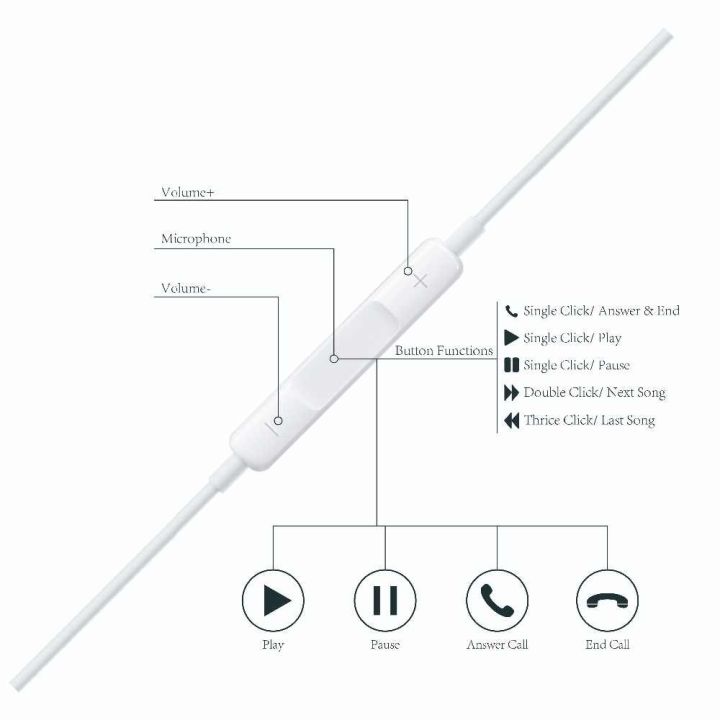 Iphone%205G%203.5mm%20Earphone%20Handfree%20With%20Mic%20Headset%20-%20Image%206