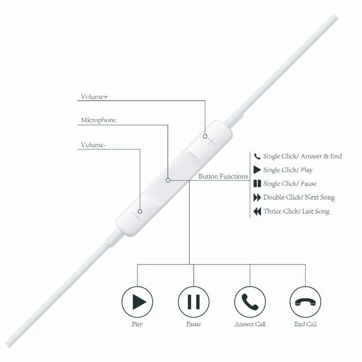 Iphone%205G%203.5mm%20Earphone%20Handfree%20With%20Mic%20Headset%20-%20Image%206