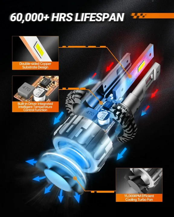 SEALIGHT%20S6%20Pair%2036000%20Lumens%20LED%20Car%20Headlight%20Bulbs%20Front%20Fog%20Lamp%206500K%20Cool%20White%20Hi%20Low%20Beamwith%20Cooling%20Fan-9006%20-%20Image%205