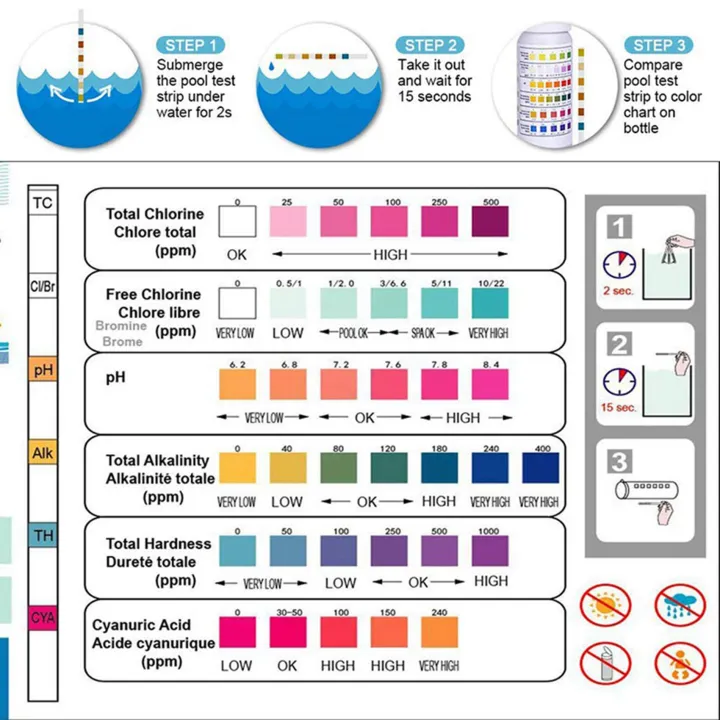 100Pcs%206-In-1%20Swimming%20Pool%20PH%20Test%20Paper%20Residual%20Chlorine%20PH%20Value%20Alkalinity%20Hardness%20Test%20Strip%20PH%20Tester%20-%20Image%205