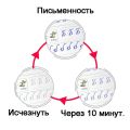 Reusable Russian Writing Paste Calligraphy Handwriting Copybook For Kid Children's Book Russian Calligraphic Letter Practice Toy. 
