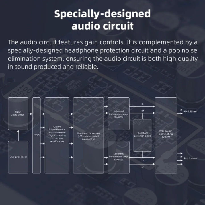 FiiO%20K11%20R2R%20HIFI%20Desk%20DAC%20Headphone%20Amplifier%20HI-RES%20Home%20Audio%20PC%206.35mm%20Balanced%204.4mm%20RCA%20Coaxial%20Optical%20PCM384kHz/24Bit%20-%20Image%206