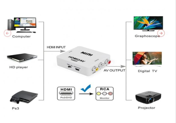 HDMI%20to%20AV%20Converter%20HDMI2AV%20Switch%20HDMI%20to%203RCA%20RCA%20Converter%20HDMI2RCA%20CVBS%20NTSC/PAL%20TV%20converter%20VHS%20DVD%20Cp%201_1_750%20L%20-%20Image%204