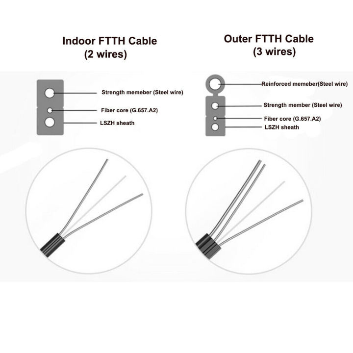 30M%20FTTH%20Fiber%20Optic%20Drop%20Optical%20Cable%20Cord%20SC%20to%20SC%20Simplex%20Singlemode%20Jumper%20-%20Image%206