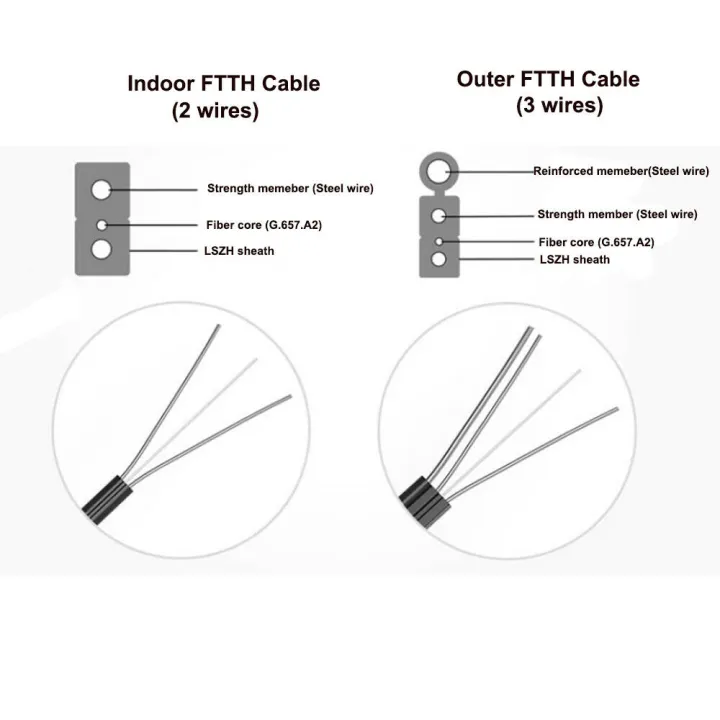 10M%20FTTH%20Fiber%20Optic%20Drop%20Optical%20Cable%20Cord%20SC%20to%20SC%20Simplex%20Singlemode%20Jumper%20-%20Image%206