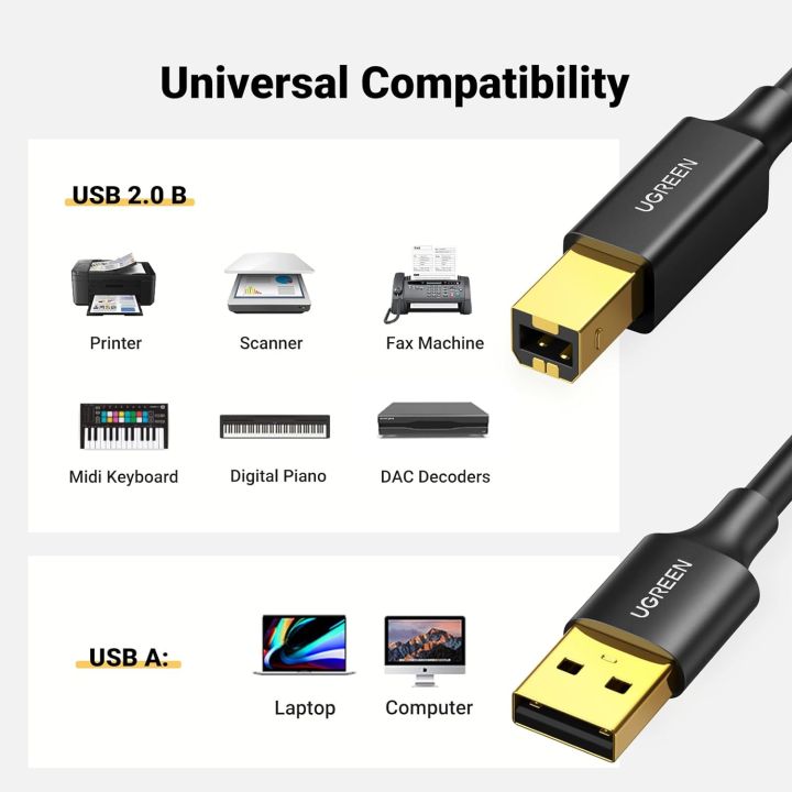 UGREEN USB Printer Cable USB 2.0 Bralded Cord Type A Male to Type B Male Printer Scanner Cable High Speed Compatible with Epson, Brother, HP, Canon, Lexmark, Dell, Xerox, Samsung, Plano, DAC
