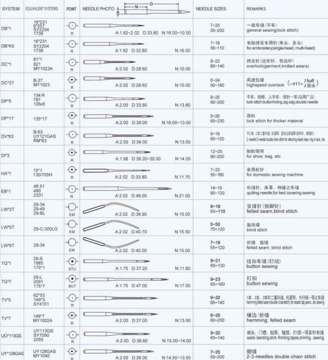 UOx113GS%20Size%20#9-18%20Sewing%20Machine%20Needles%20/%2010%20Pcs%20pack%20for%20Multi%20needle%20sewing%20Machine%20UO*113%20GS%20DALI%20Brand%20for%20KANSAI%20SPECIAL%20Waist%20band%20machine%2010PCS%20PACKET%20-%20Image%203