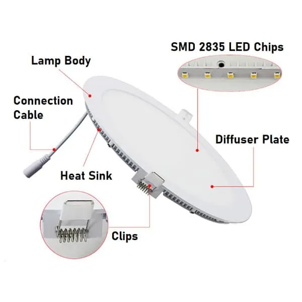 BIXTON%206W%20LED%20PRO%20PANEL%20LIGHT%20WITH%202YEARS%20WARRANTY,%20SUNK%20TYPE%20600%20LUMEN%20POWER%20HOME%20USE%20OFFICE%20USE%20COOL%20WHITE%20LED%20PANEL%20-%20Image%206