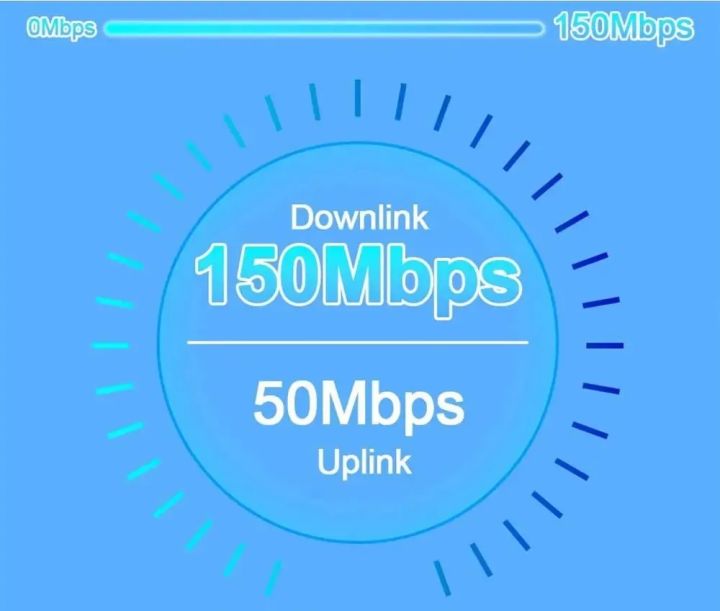 4G%20Lte%20Router%20Wireless%20Wifi%20Portable%20Modem%20Mini%20Outdoor%20Hotspot%20Pocket%20Mifi%20150mbps%20Sim%20Card%20Slot%20Repeater%203000mah%20-%20Image%205