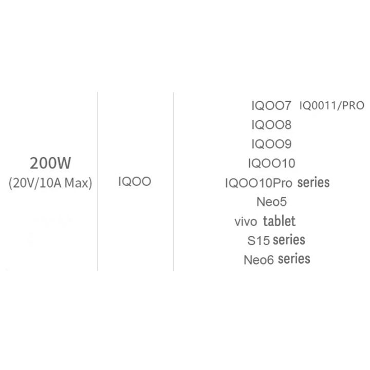 1%20Provo%20iQOC%2010A%20C%20to%20B%20Type%20charging%20cable%20USART%20Fast%20W%20MAX%20VO%20200%20for%20VISUPERD%20for%20viO%2010%201%20-%20Image%202