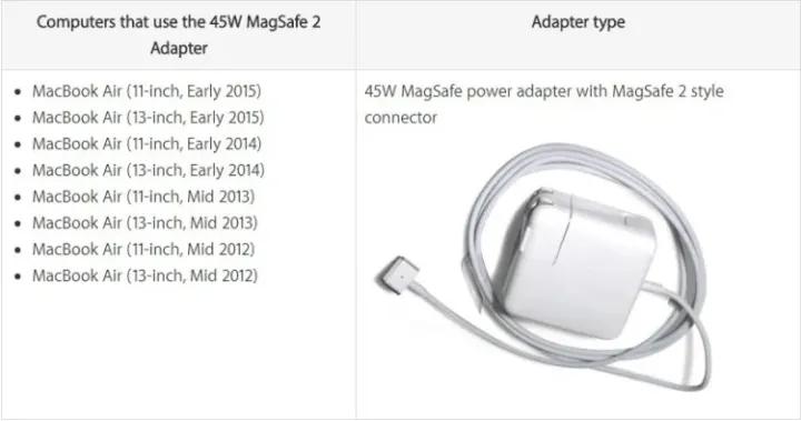 Apple%2045W%20MagSafe%202%20MacBook%20Air%2011/13%20UK%20Block%20Charger%20(14.85V/3.05A)%20-%20Image%207