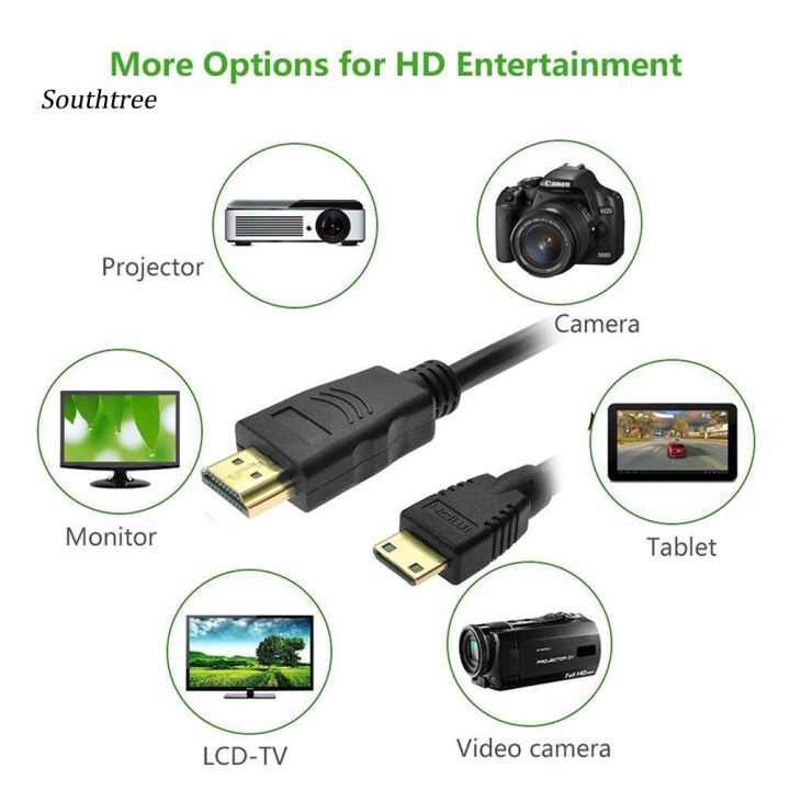 1M 1.5M Mini HDMI To HDMI Cable HD 4K 1080P High Speed HDMI Adapter For Pc Tv Monitor Projector Camera Dvd