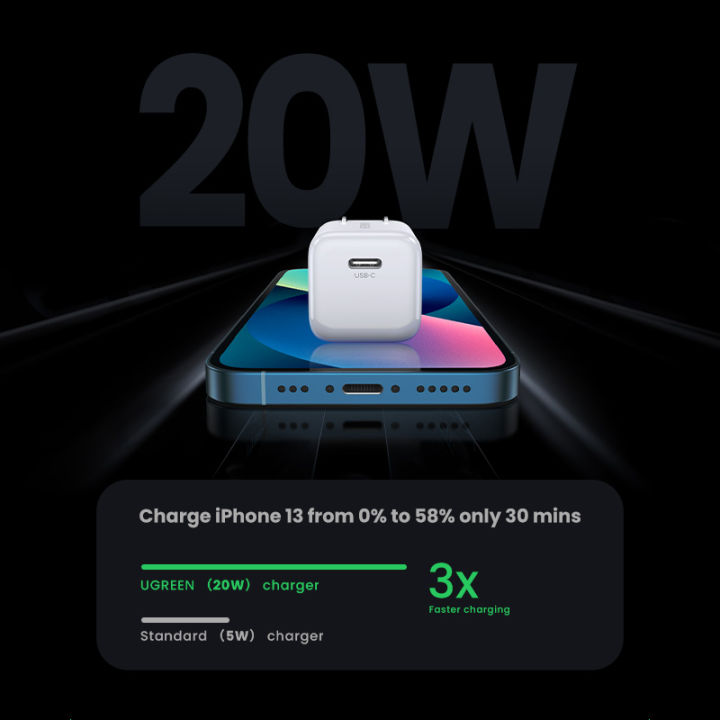 UGREEN%20Mini%20PD%2020W%20Type%20C%20Fast%20Charger%20for%20iPhone%2015%2016%2011%20pro%20max%2014%20pro%20max%20iPad%20Pro%2011%20(M1,%203rd%20Gen)%20iPhone%2013%20Pro%20Max%20iPhone%2012%20Pro%20Max%20Foldable%20Plug%20-%20Image%204