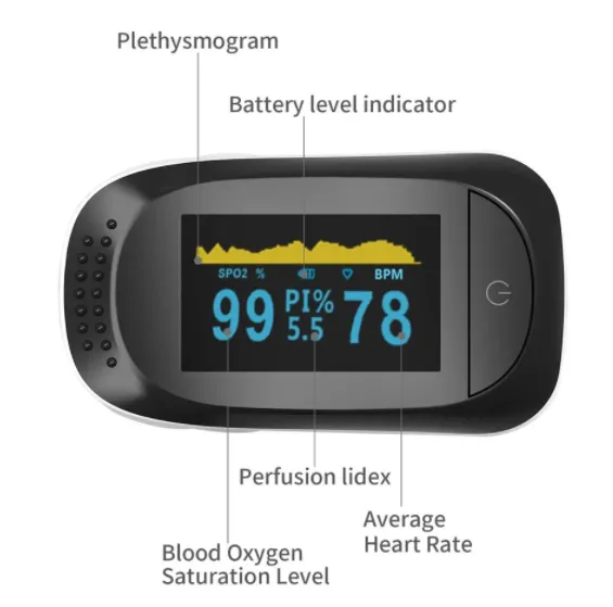 IMDK Fingertip Pulse Oximeter with OLED Display