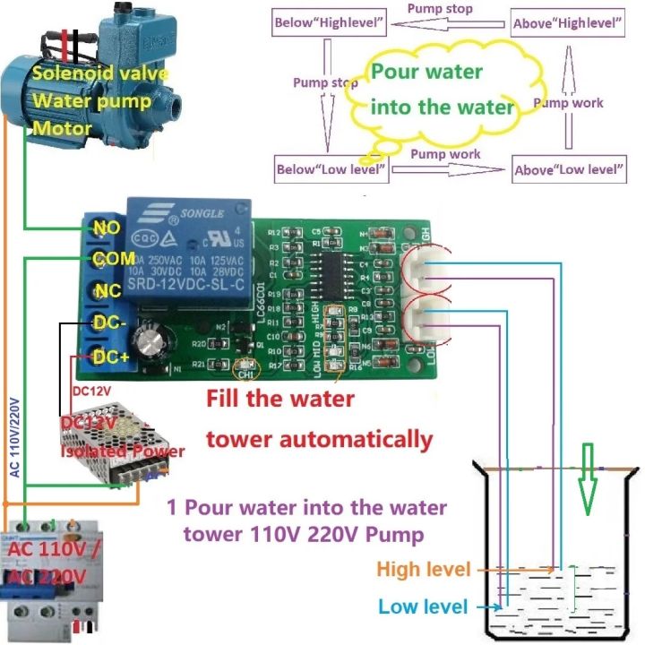 high, medium and low water level indicator dc 12v water level sensor switch relay module for motor fish tank waterhouse