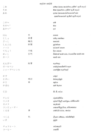 Minna%20no%20Nihongo%20(1)%20Translated%20Sinhala%20Words%20-%20Image%202