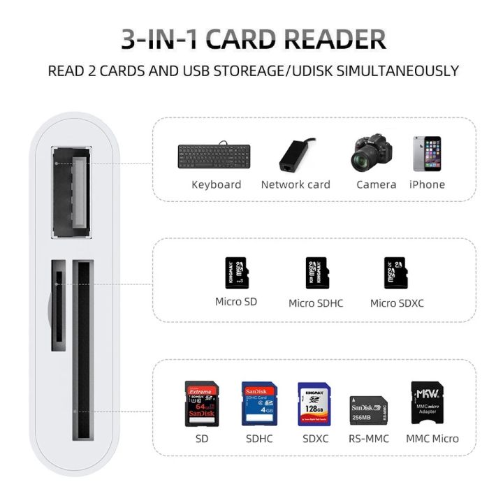 3-in-1%20Card%20Reader%20Adapter%20Type%20C%20To%20SD%20TF%20Memory%20Card%20Reader%20USB%20Type%20C%20OTG%20Converter%20For%20Huawei%20Samsung%20Xiomi%20Phone%20Tablet%20-%20Image%204
