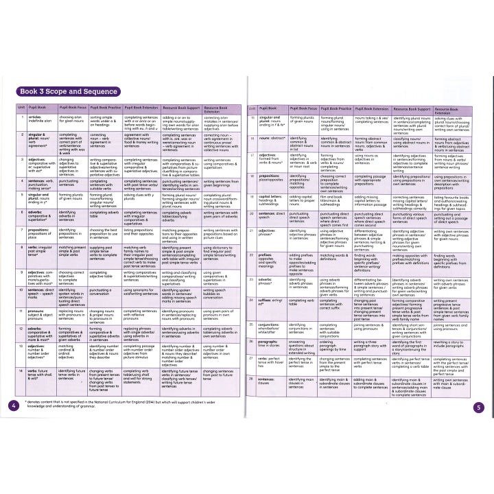Nelson%20Grammar%20Pupil%20Book%203%20-%20Image%204