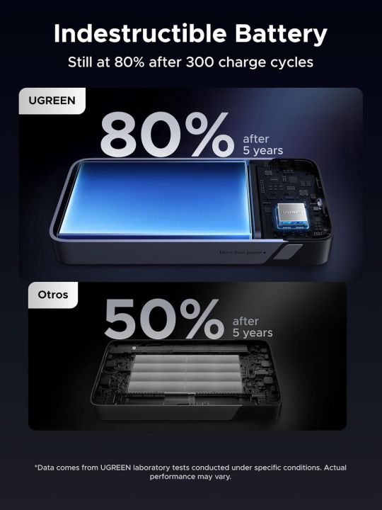 UGREEN%20Nexode%20Power%20Bank%2020000mAh%2045W%20with%20Built-in%20Cable,%20Fast%20Charging%20Portable%20Charger%20for%20iPhone%2017%20Pro/Samsung%20S25%20Ultra/iPad%20Pro,%203-Port%20External%20Battery%20Pack%20with%20Digital%20Display,%20Travel%20Ready%20PB536%20-%2055988B%20-%20Image%206
