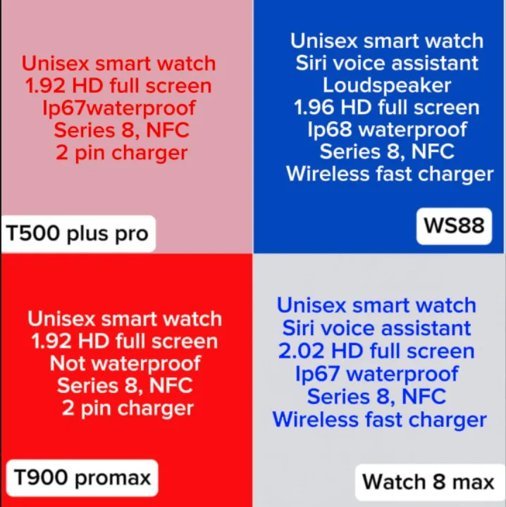 WS88%20smartwatch%20T500%20plus%20pro%20Smart%20watch%20watch%208%20max%20smartwatch%20T900%20pro%20max%20smartwatch%20T500%20plus%20pro%20watch%208%20max%20unisex%20smart%20watch%20ws88%20smartwatch%20black,%20blue,%20silver,%20red%20,%20rose%20gold,%20pink%20,%20white,%20green%20-%20Image%202