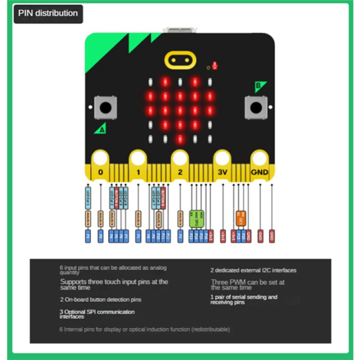 Bbc%20Microbit%20V2.0%20Motherboard%20an%20Introduction%20to%20Graphical%20Programming%20in%20Python%20Programmable%20Learning%20Development%20Board%20Easy%20Install%20-%20Image%202