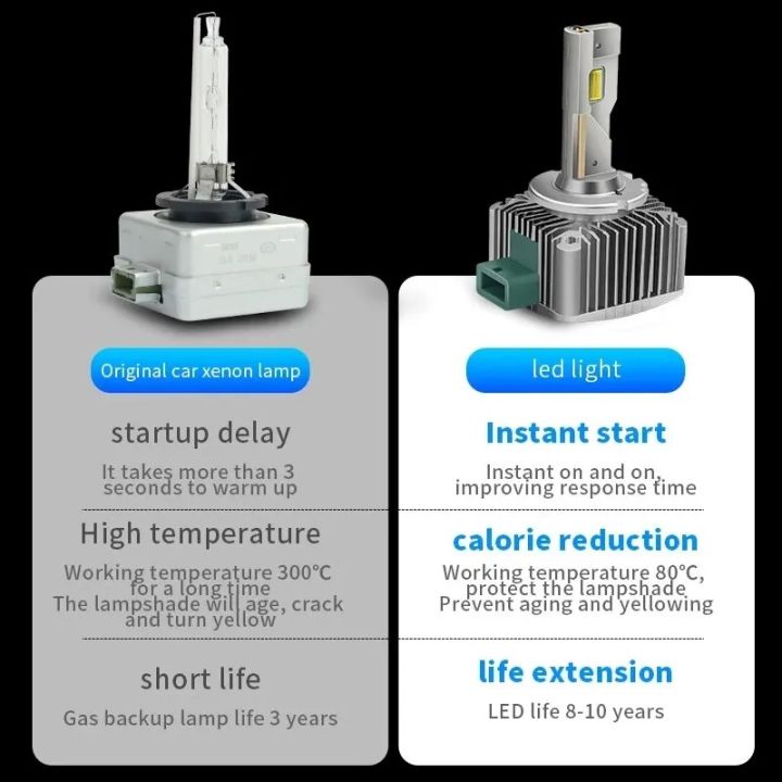 2pcs%20D2S%20D2R%20D4S%20D4R%2070W/90W%2030800LM%20LED%20Headlight%20Bulb%20Canbus%20Turbo%20LED%20Two%20Sided%20CSP%20Chip%20Direct%20to%20Xenon%20Lights%20Plug%20and%20Play%20XID%20to%20LED%20-%20Image%207