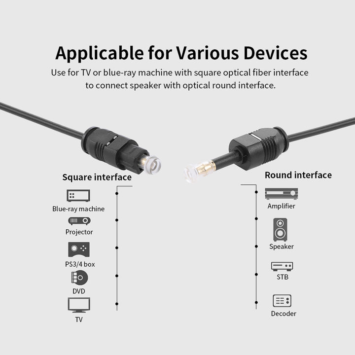 HXSJ%20Gold-Plated%20Toslink%20To%20Mini%20Toslink%20Digital%20Optical%20Fiber%20Square%20To%20Round%20Interface%203.5Mm%20Audio%20Cable%20150Cm%20(Black)%20-%20Image%207