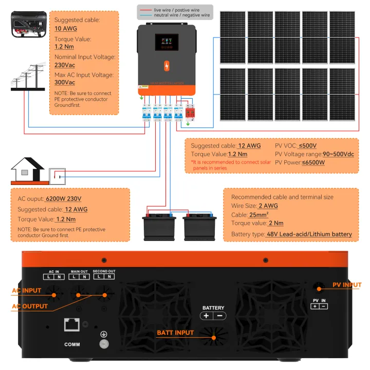 PowMr%206.2kw%20On-grid/Off-grid%20hybrid%20inverter%2048Vdc%20230VAC%20PV%20Panel%20Input%20500vdc%20Pure%20Sine%20Wave%20Solar%20Inverter%20120A%20Solar%20Controller%20Lithium%20Battery%20RGB%20Light%20One-click%20repair%20function%20-%20Image%206