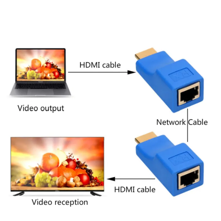 %E3%80%90VogueVenture%E3%80%9130m%202pcs%20HDMI%20Network%20Extender%20Mini%20RJ45%20Ports%20to%2030m%20HDMI%20Extension%20Over%20CAT-5E/6%20UTP%20LAN%20Ethernet%20Cable%20Adapter%20Converter%20-%20Image%205