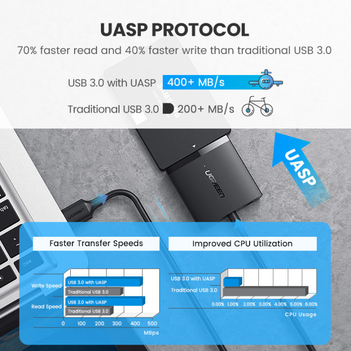 UGREEN%20SATA%20to%20USB%203.0%20Adapter%20Cable%20for%203.5/2.5%20Inch%20SSD%20HDD%20SATA%20III%20Hard%20Drive%20Disk%20Converter%20Support%20UASP%20Compatible%20with%20Samsung%20Seagate%20WD%20SanDisk%20Hitachi%20Toshiba%20-%20Image%208