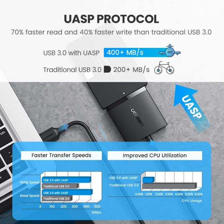 UGREEN%20SATA%20to%20USB%203.0%20Adapter%20Cable%20for%203.5/2.5%20Inch%20SSD%20HDD%20SATA%20III%20Hard%20Drive%20Disk%20Converter%20Support%20UASP%20Compatible%20with%20Samsung%20Seagate%20WD%20SanDisk%20Hitachi%20Toshiba%20-%20Image%208