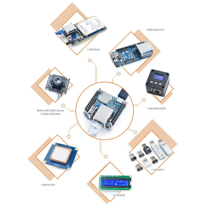 BRADOO%2010X%20NanoPi%20NEO%20Open%20Source%20H3%20Development%20Board%20DDR3%20RAM%20512MB%20Quad-Core%20-A7%20Openwrt%20Armbian%20-%20Image%202