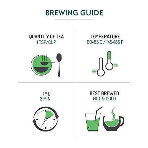 Pineapple%20Cinnamon%20Green%20Tea%20100%20Grams%20(40%20cups)%20by%20The%20Tea%20Shelf%20%7C%20Detox%20Tea%20with%20High%20Antioxidants%20%7C%20Tea%20for%20weight%20loss%20(FROM%20INDIA)SAB%20-%20Image%204