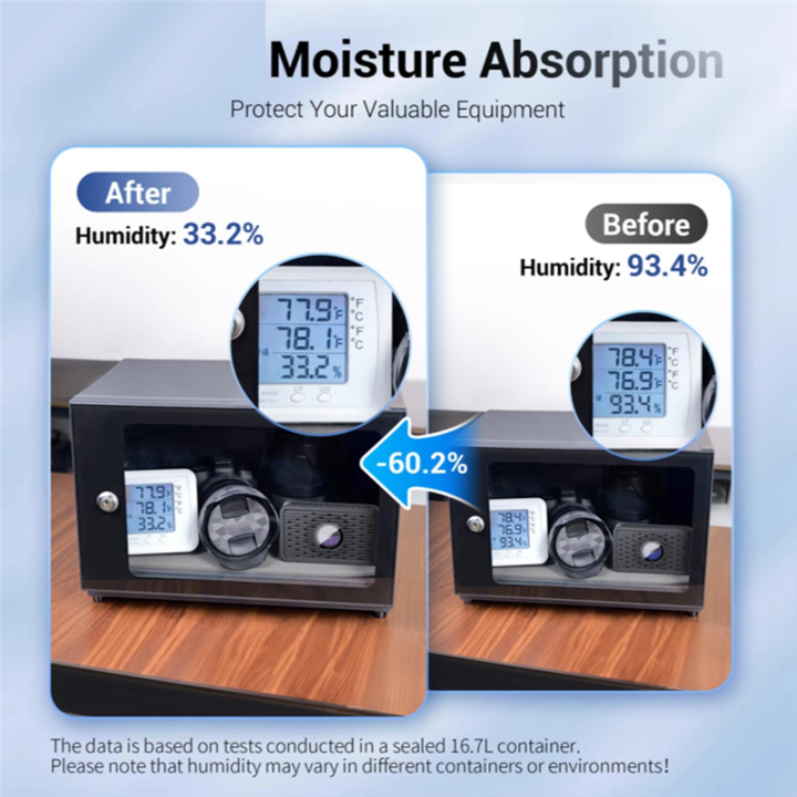 Moisture-Proof%20Case%20Camera%20Accessories%20Reusable%20Dehumidifier%20Card%20for%20DSLR%20Microscope%20Electronic%20Moisture%20Absorber%20-%20Image%203