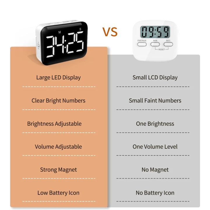 NOKLEAD%20Home%20LED%20Digital%20Screen%20Kitchen%20Timer%20Large%20Display%20Digital%20Timer%20Square%20Cooking%20Count%20Up%20Countdown%20Alarm%20Clock%20-%20Image%203
