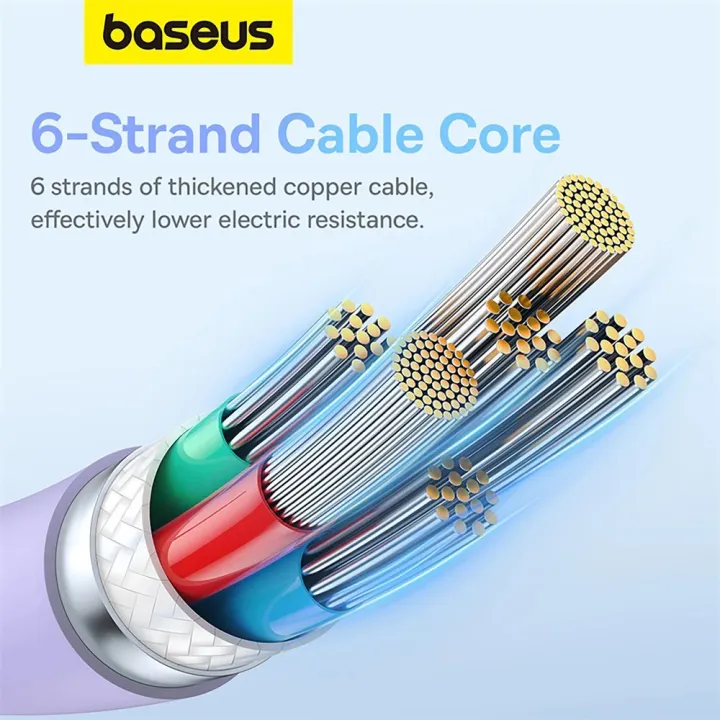 Baseus%20Pudding%20Series%20Fast%20Charging%20Cable%20USB%20to%20iP%202.4A%201.2m%20-%20Image%202