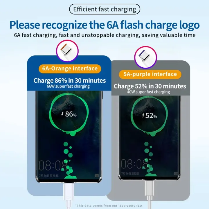 Original%2066W%206A%20Usb%20Type%20C%20SuperCharge%20Super%20Fast%20Charger%20Cable%20For%20Huawei%20Mate40%20Honor%2070%2050%2040%20Magic%203%204%20X8%20X7%20USB-C%20Data%20Cord%20-%20Image%202