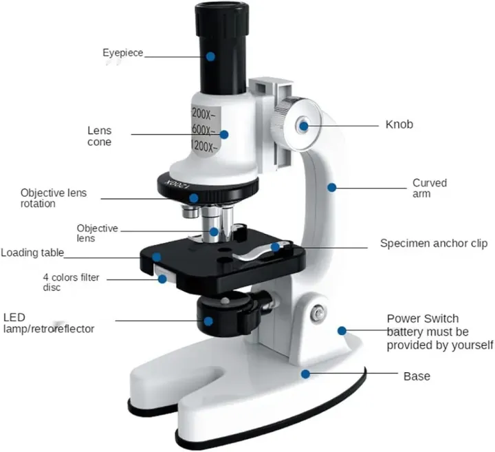 MICROSCOPE%200346%7CLED%20Lab%20Microscope%20Kit%20For%20Children%20Biology%20Microscope%20For%20Schoolboy%20Home%20School%20Science%20Educational%20Toy%7C%20%7CInfinity%20needs%7C%20-%20Image%205