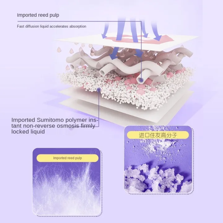 Dry%20/%20sanitary%20napkin%20/%20sanitary%20napkin%20/%20panties%20360Pcs20%20(XL/AnkexinML/)%20comfortable%20night%20sanitary%20pants%20/%20menstrual%20night%20panties%20heavy%20w%20durable%20-%20Image%204