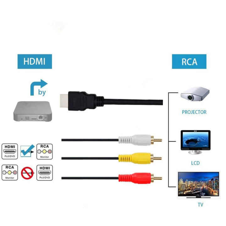 HDMI%20to%20RCA%20Cable%201080P%20HDMI%20Male%20to%203%20RCA%20S-Video%20AV%20Audio%20Cable%20Cord%20Adapter%20for%20TV%20HDTV%20DVD%20-%20Image%203