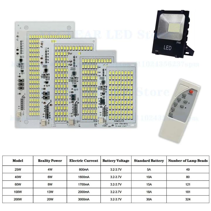 LED%20Light%20Board%20White%2020W%2040W%2060W%20100W%20200W%20SMD%205730%20Solar%20Light%20Source%20Panel%20For%20Outdoor%20Garden%20Lamp%20Remote%20Control%20Floodlight%20-%20Image%202