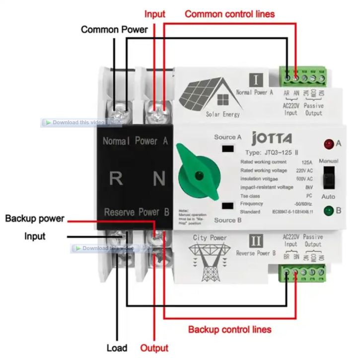 ATS%20Single%20Phase%20Din%20Rail%202P%20125A%20Dual%20Power%20Automatic%20Transfer%20Electrical%20Selector%20Switches%20For%20PV%20Solar%20Inverter%20-%20Image%204