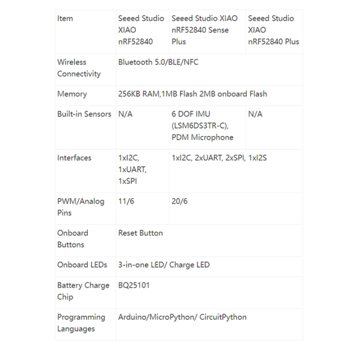 For%20XIAO%20NRF52840%20Sense%20Plus%20BLE%20Development%20Board%20withSensor%2020%20GPIO%20Compatible%20withArduino/CircuitPython/MicroPython%20-%20Image%206