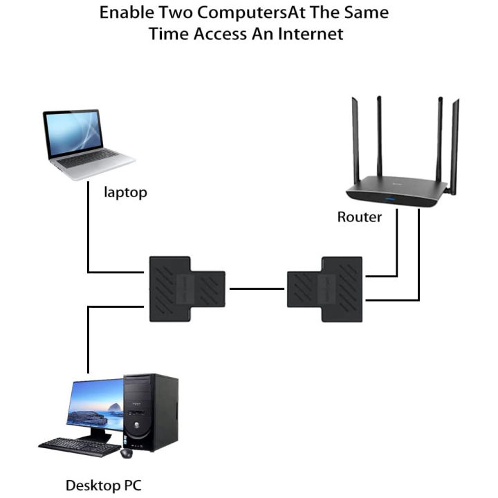 HOOLNX%20RJ45%20Ethernet%20Splitter,%201%20to%202%20Network%20Adapter%20CAT5%20CAT5E%20CAT6%20CAT7%20LAN%20Splitter%20Ethernet%20Socket%20Connector%20Plug%20-%20Image%205