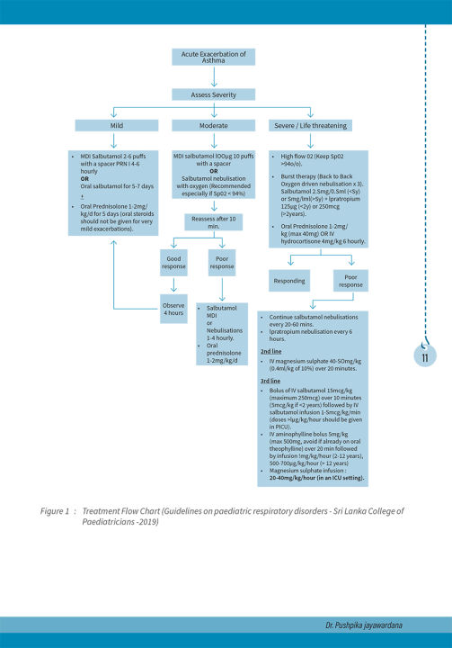 SINGLE%20BEST%20ANSWER%20QUESTIONS%20IN%20PAEDIATRICS%20-%20Image%203