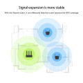 Xiaomi Mi WiFi Range Extender Pro WiFi Repeater - 300Mbps | Dual Antennas. 