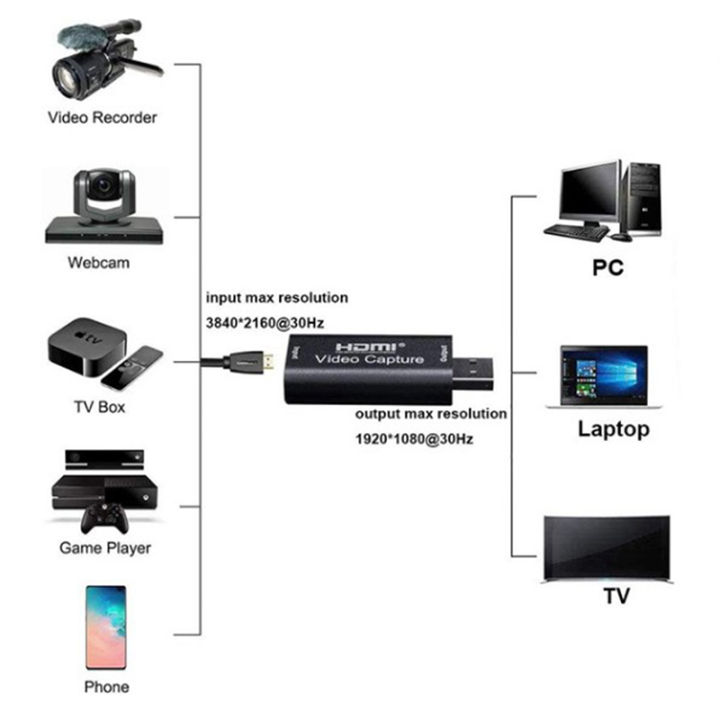 Video%20Capture%20Cards%20Audio%20Capture%20Adapter%20HDMI%20To%20USB%203.0%20Definition%204K%20Record%20-%20Image%203